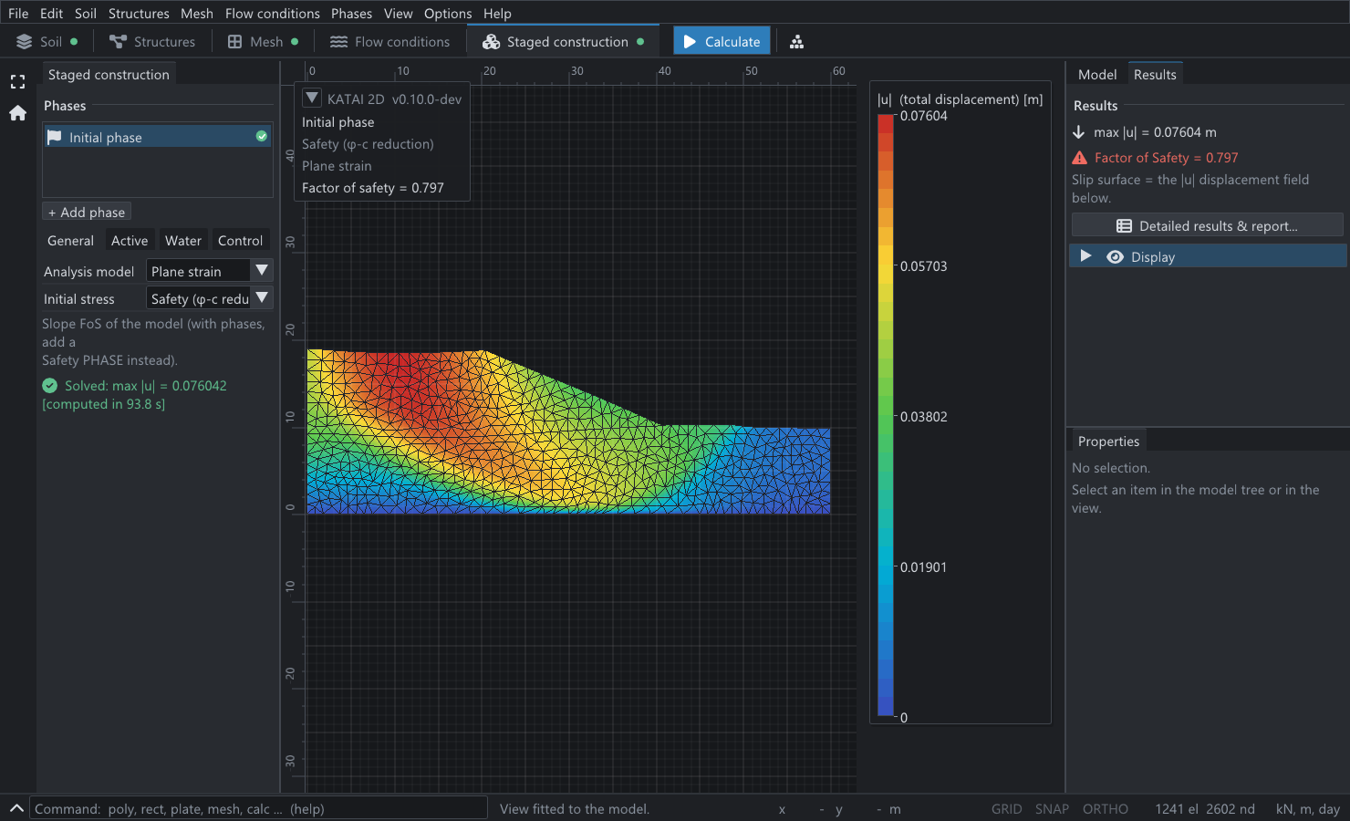 KATAI 2D desktop application showing the clay slope with a foundation half as strong as the slope: total displacement contours form a deep rotational mechanism that passes through the foundation layer and reaches the firm base, with a factor of safety below one.