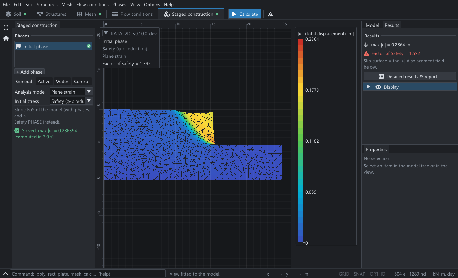 KATAI 2D desktop application showing the collapse mechanism of a 5 m vertical cut in clay: a wedge of soil behind the face slides on a curved surface that starts about one cut height behind the crest and exits at the toe; the factor of safety shown is 1.592.